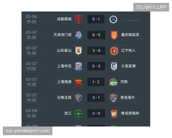 【2026年4月中超联赛·赛后·观点评论：中超“二年级”球队表现分化，生存之道何在？